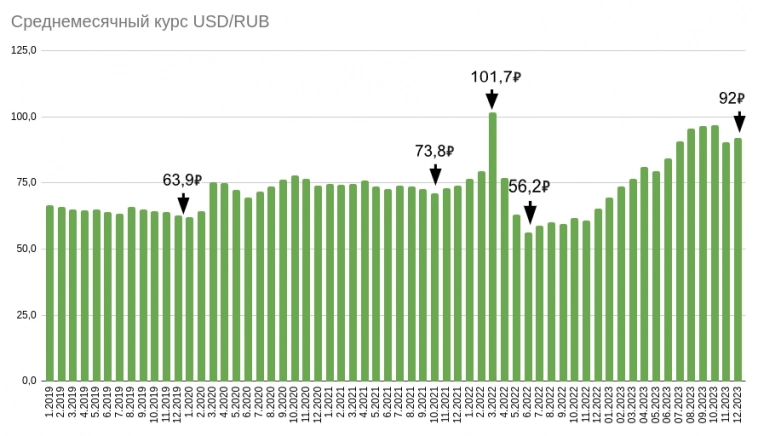 Сырьевой срез: рубль укрепился, сырье упало - в безоблачное дивидендное будущее пришел шторм?