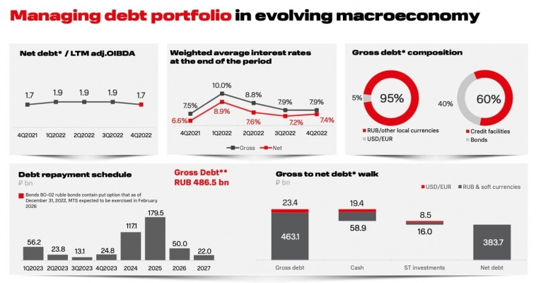 МТС - идея подошла к концу МТС - идея подошла к концу
