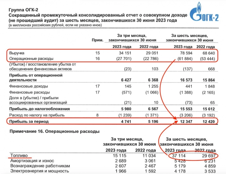 ​​ОГК-2 - драйверы роста заканчиваются
