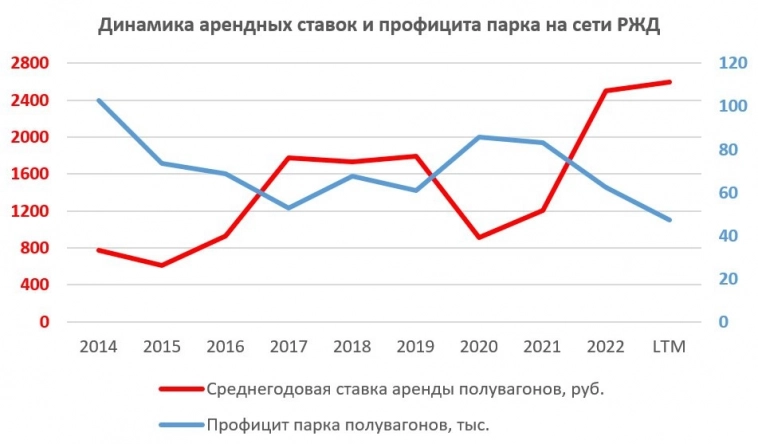 Globaltrans работает в комфортных условиях Globaltrans работает в комфортных условиях