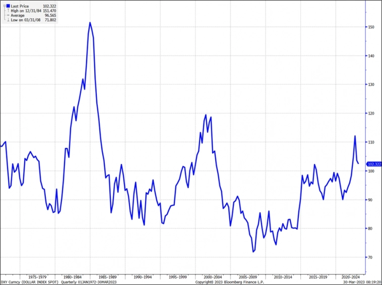 Де-Долларизация - как она есть или привет Костину
