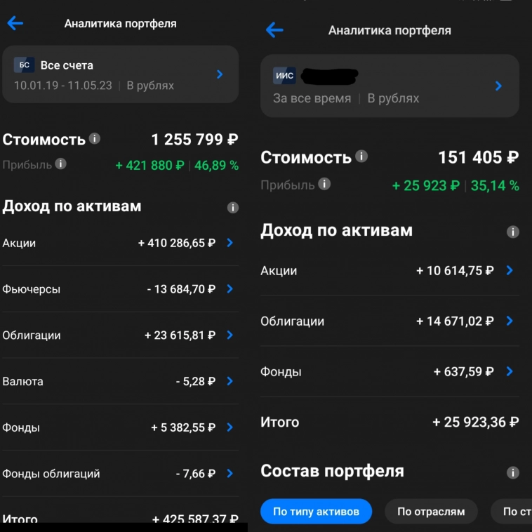 Как инвестировать, когда все окружающие не верят. Как инвестировать, когда все окружающие не верят.