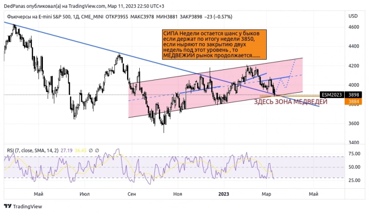 АХТУНГ ИНДЕКС СТРАХА 2 или ТА рулит