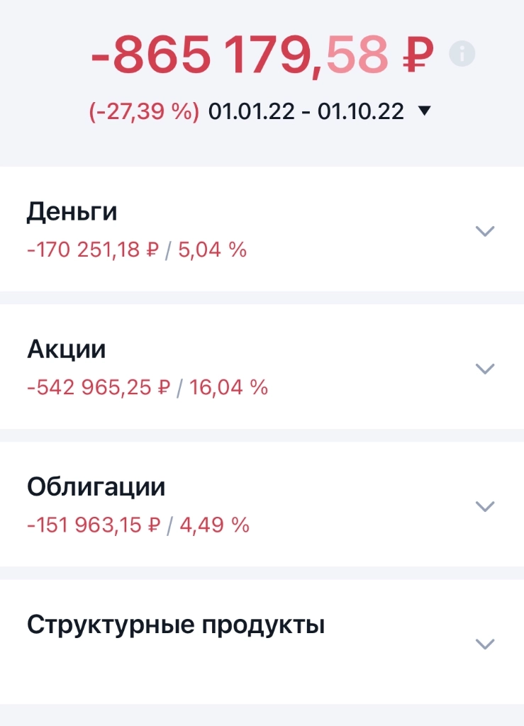Девальвация рубля это благо для одних и катастрофа для других! Девальвация рубля это благо для одних и катастрофа для других!