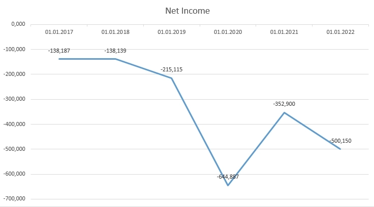 Прощание с Virgin Galactic