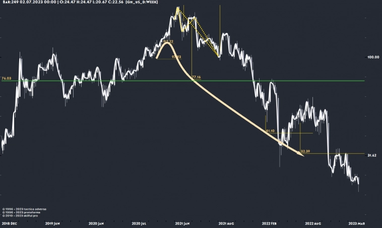 GECO (iГенетико) &  Gordon Gekko («Уолл-стрит»)
