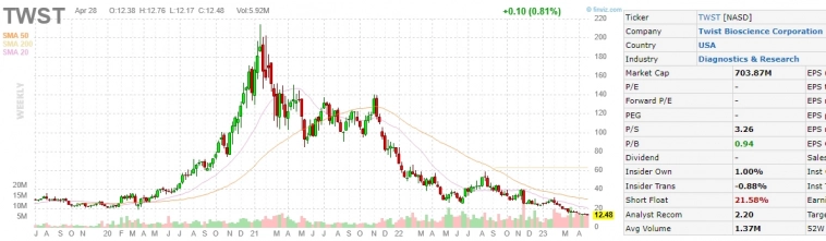 GECO (iГенетико) &  Gordon Gekko («Уолл-стрит»)