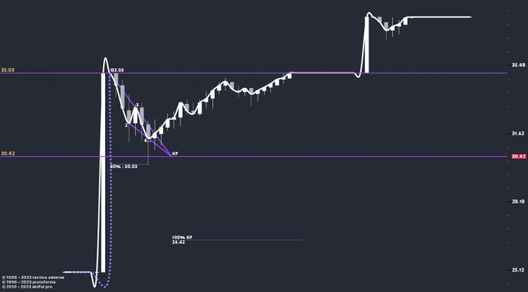 GECO (iГенетико) &  Gordon Gekko («Уолл-стрит»)