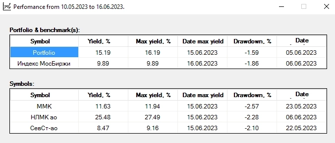 Итоги: НЛМК, ММК, Северсталь