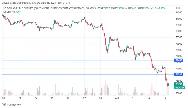 Отчет сигнала Si на лонга Отчет сигнала Si на лонга
