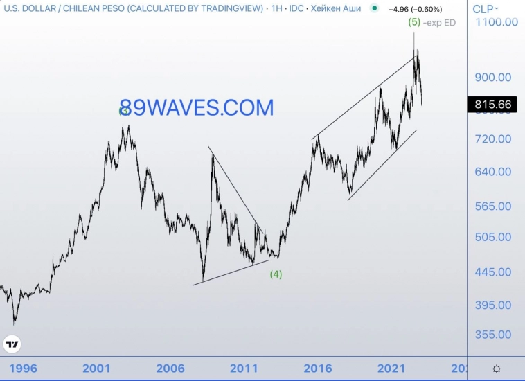 Чили - новый региональный лидер Чили - новый региональный лидер