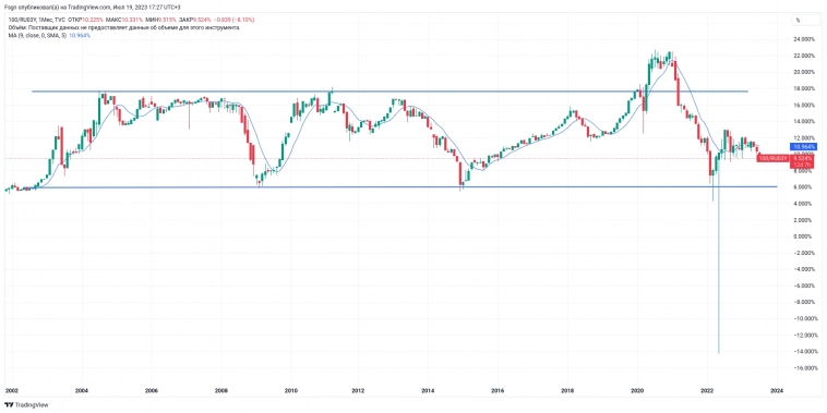 Дорого или дешево. Дубль 2