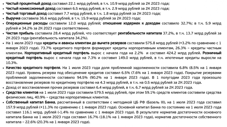 Банк Санкт-Петербург: ликвидность ушла в РЕПО?