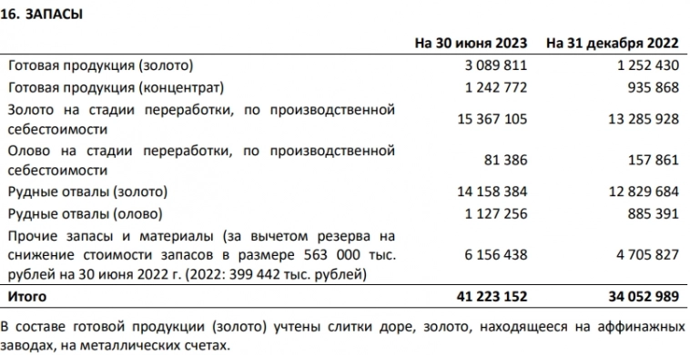 Золотая часть Селигдара. Золотые перспективы?