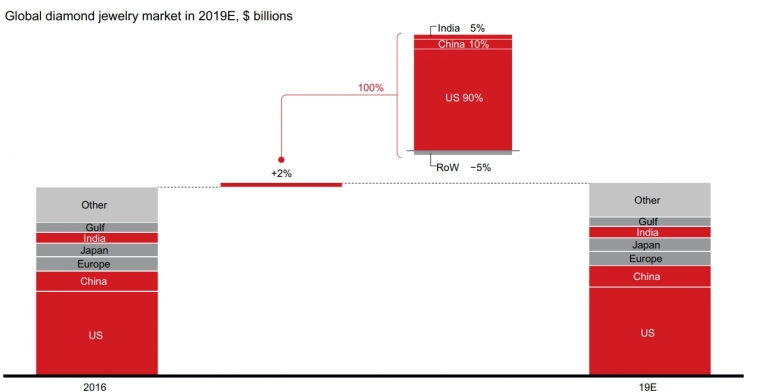 Перспективы алмазных санкций