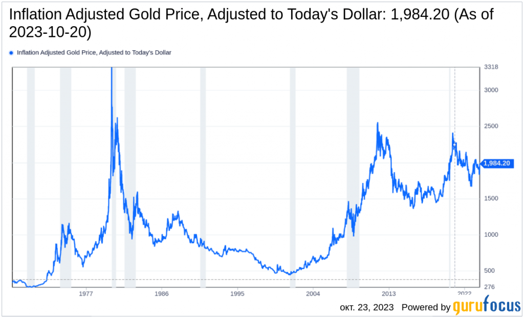 Золотая инфляция