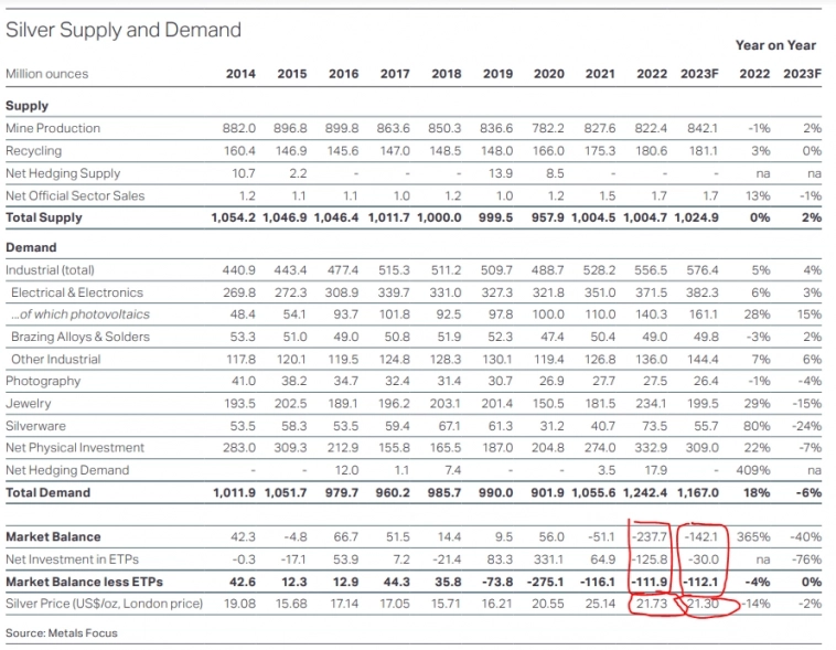 ESG серебро: со стола на крышу