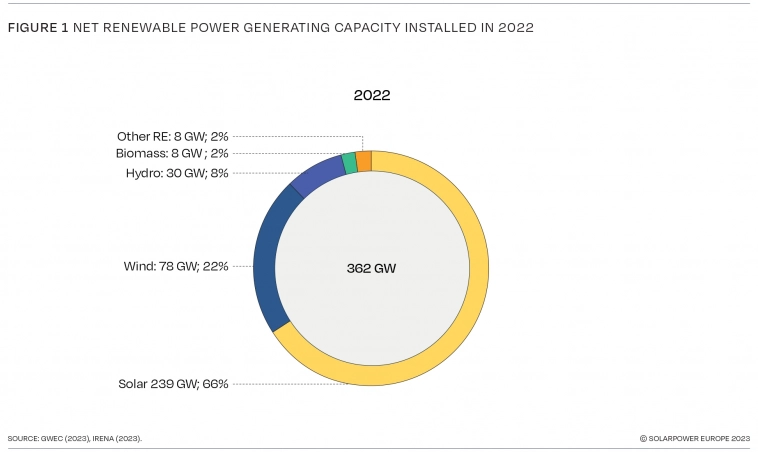 ESG серебро: со стола на крышу