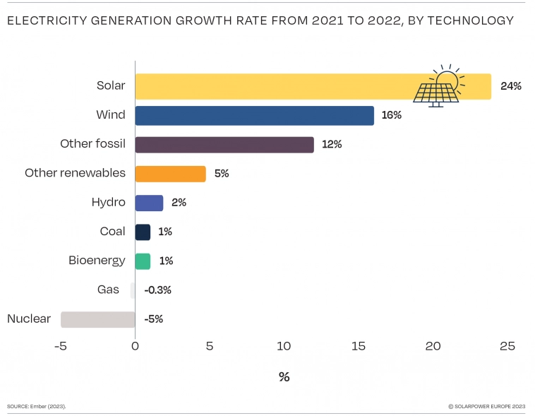 ESG серебро: со стола на крышу