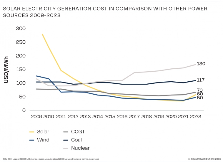 ESG серебро: со стола на крышу