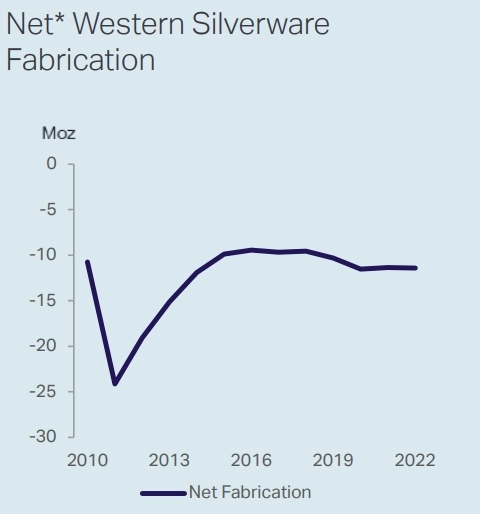 ESG серебро: со стола на крышу