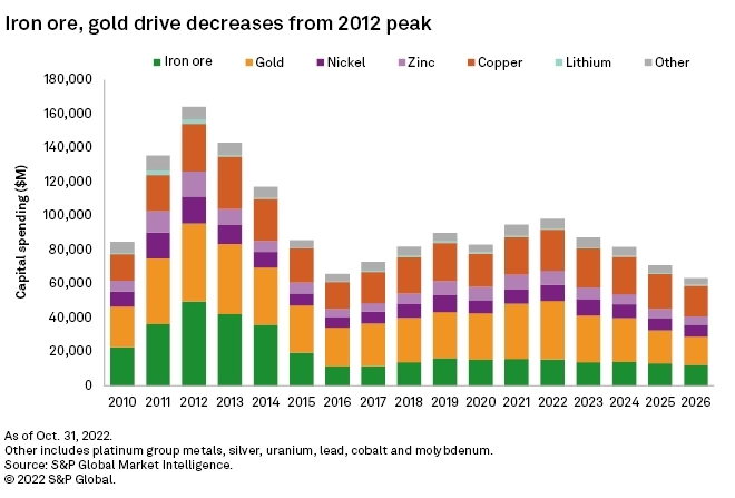 Золото. Тренды 3-го квартала