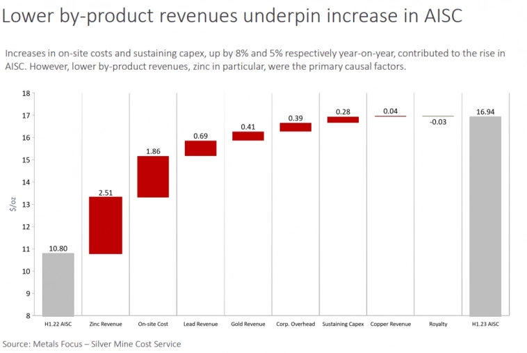 Silver Institute: небольшой апдейт