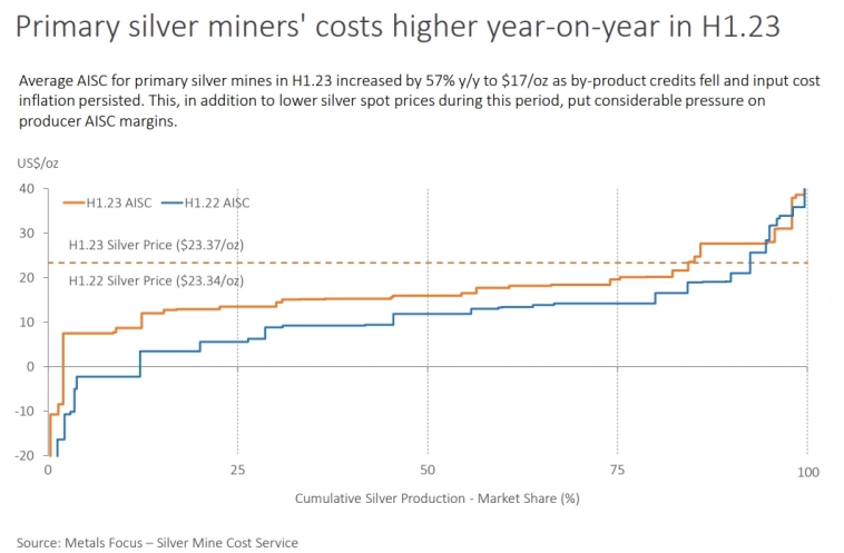 Silver Institute: небольшой апдейт