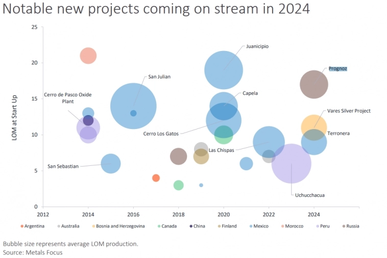 Silver Institute: небольшой апдейт