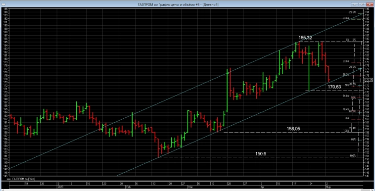 Так рисует ПРОГА