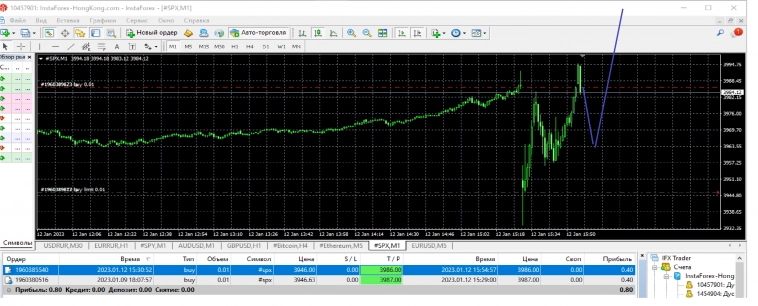 Усреднение, по теханализу, без стопов-9... 1.6% в долларах за полтора дня!