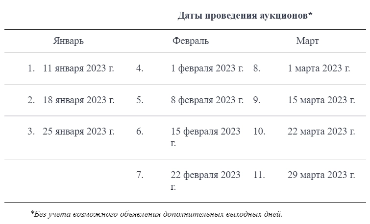 График аукционов по размещению облигаций федеральных займов на I квартал 2023 года