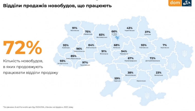 В Киеве квадратный метр подорожал на 34,4% до 60,4 тыс. грн., по сравнению с январем 2022 года