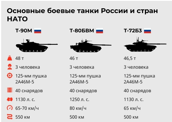 В Украину прибыли 18 танков Leopard 2 и 40 боевых машин пехоты Marder