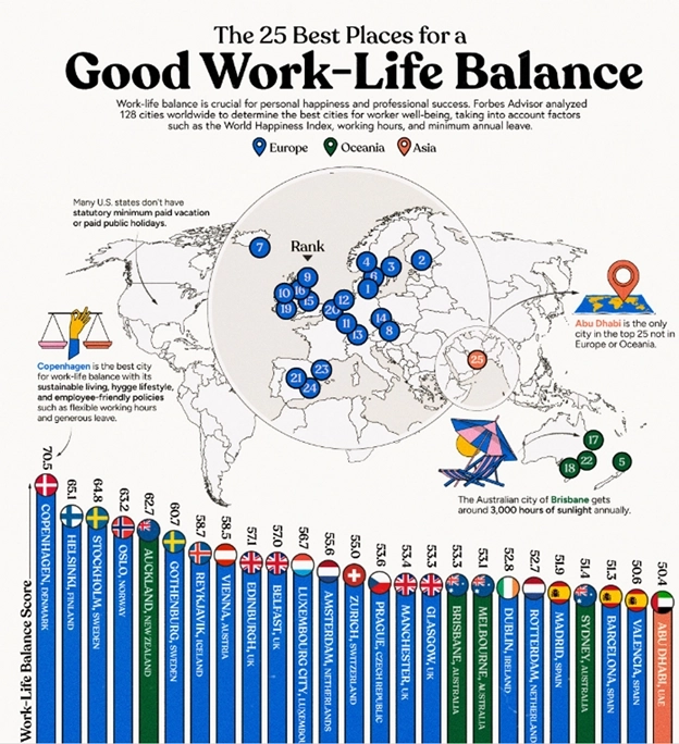 Города мира с самым лучшим балансом между работой и личной жизнью (инфографика)