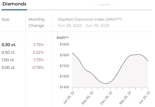 Rapaport USA Inc. — Еженедельный обзор мирового рынка алмазов и бриллиантов.