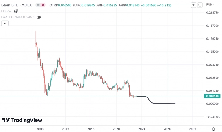 Рисуем динозавров