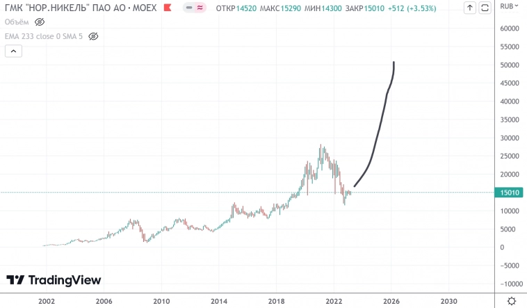Рисуем динозавров