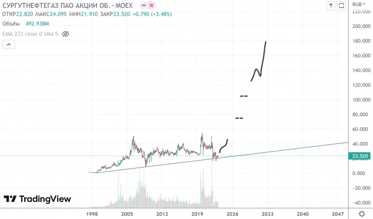 Рисуем динозавров