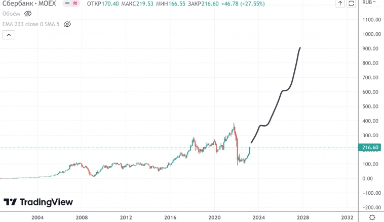 Рисуем динозавров