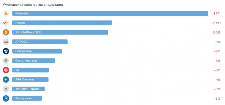 Динамика Tinkoff InvestIndex за прошедшую неделю с 14 по 18 августа