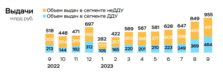 О ключевых показателях банковского сектора в сентябре 2023 года