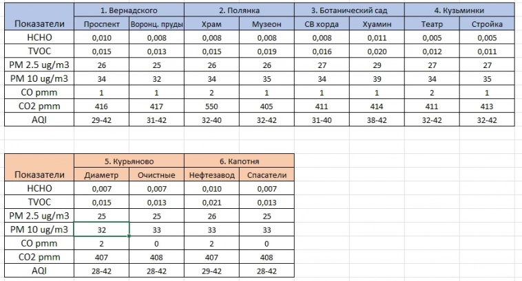 Атмосфера вокруг нас