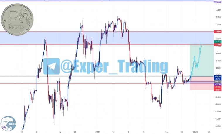 #SI - 3.23, Фьючерсный контракт