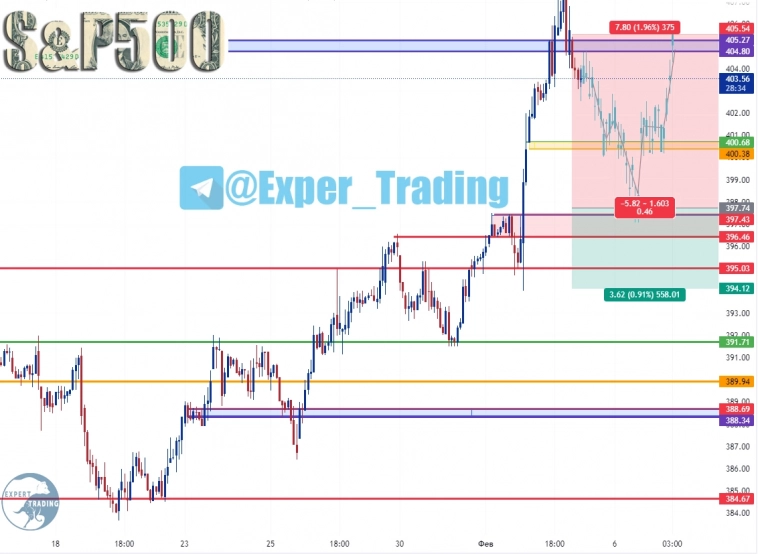 #SPYF- 3.23, Фьючерсный контракт #SPYF- 3.23, Фьючерсный контракт