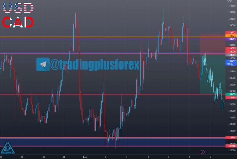#USDCAD