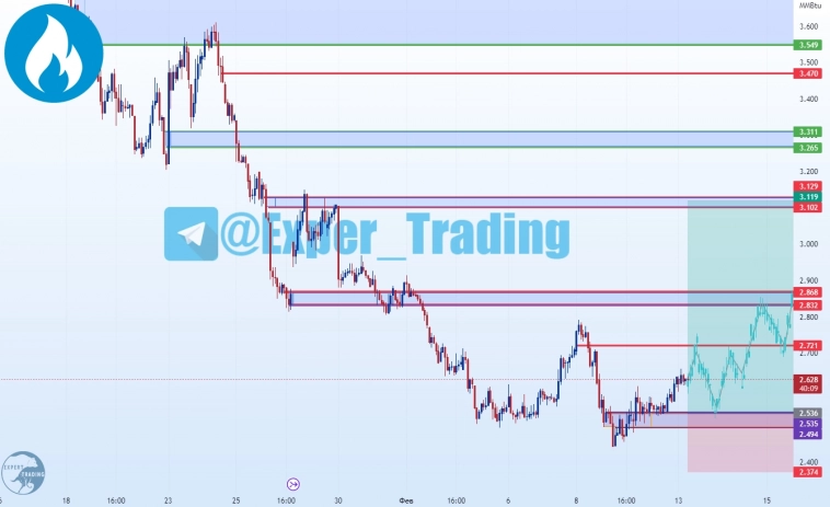 #NG- 2.23, Фьючерсный контракт