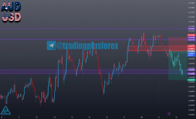#AUDUSD #AUDUSD