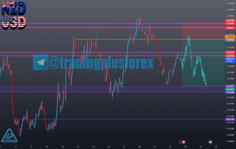 #NZDUSD