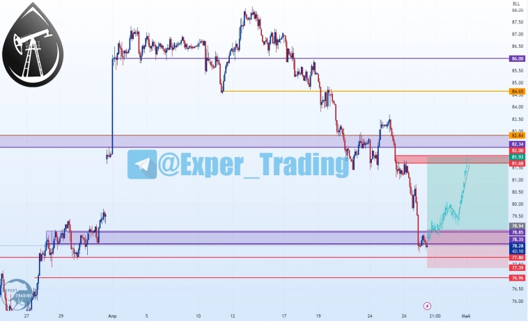 #BR- 5.23, Фьючерсный контракт